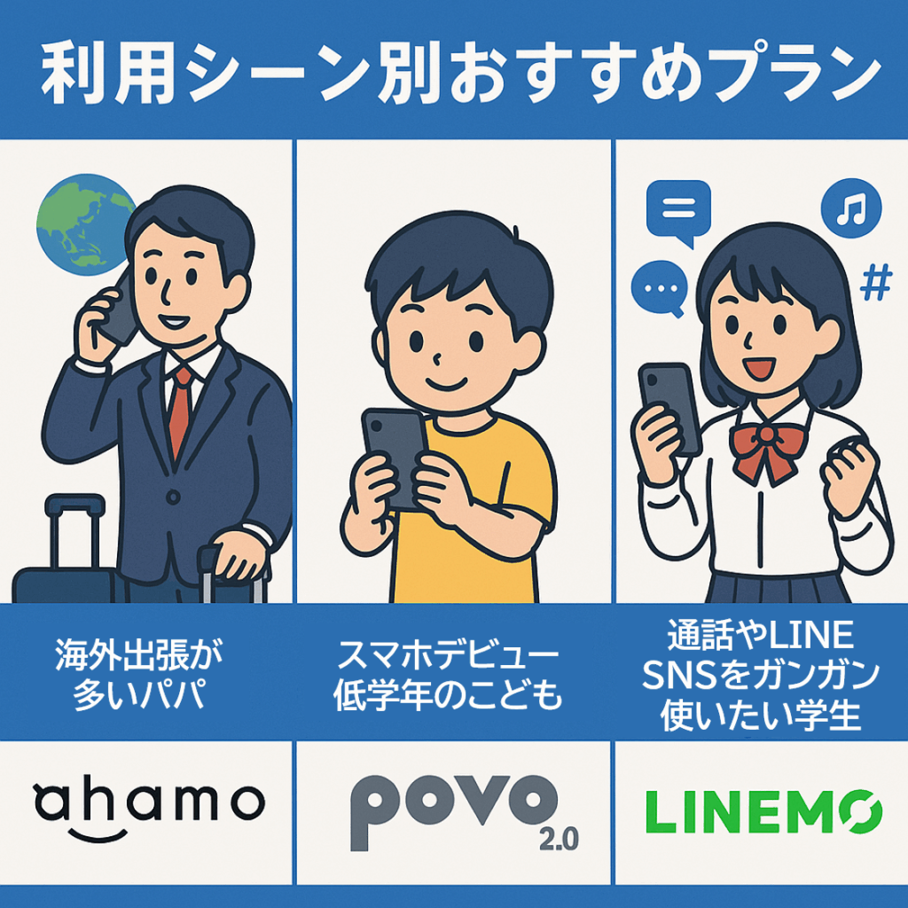 【2025年最新版】格安スマホ3強を本気で比較！LINEMO・ahamo・povoのおすすめはどれ？(PR)