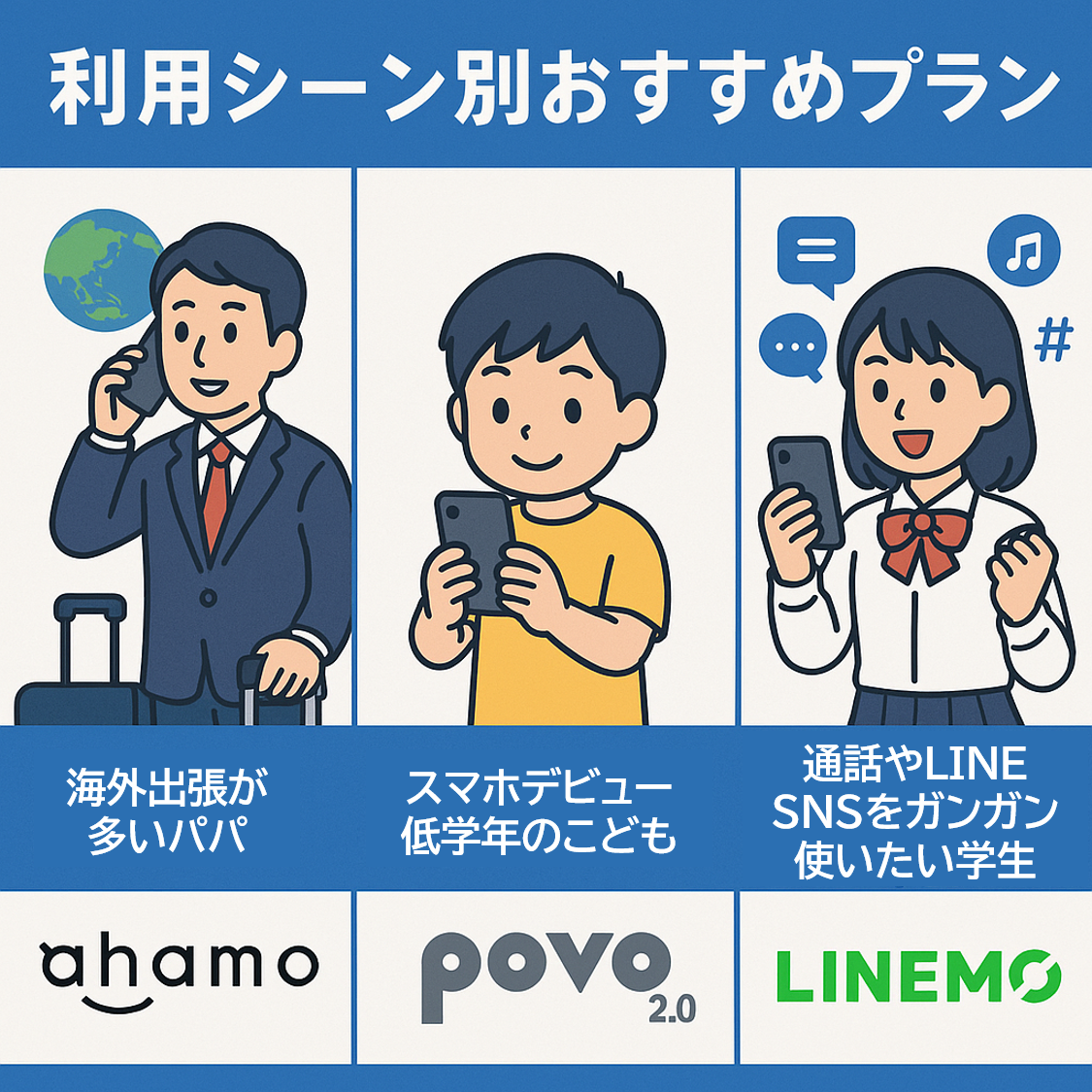 📱【2025年最新版】格安スマホ3強を本気で比較！LINEMO・ahamo・povoのおすすめはどれ？